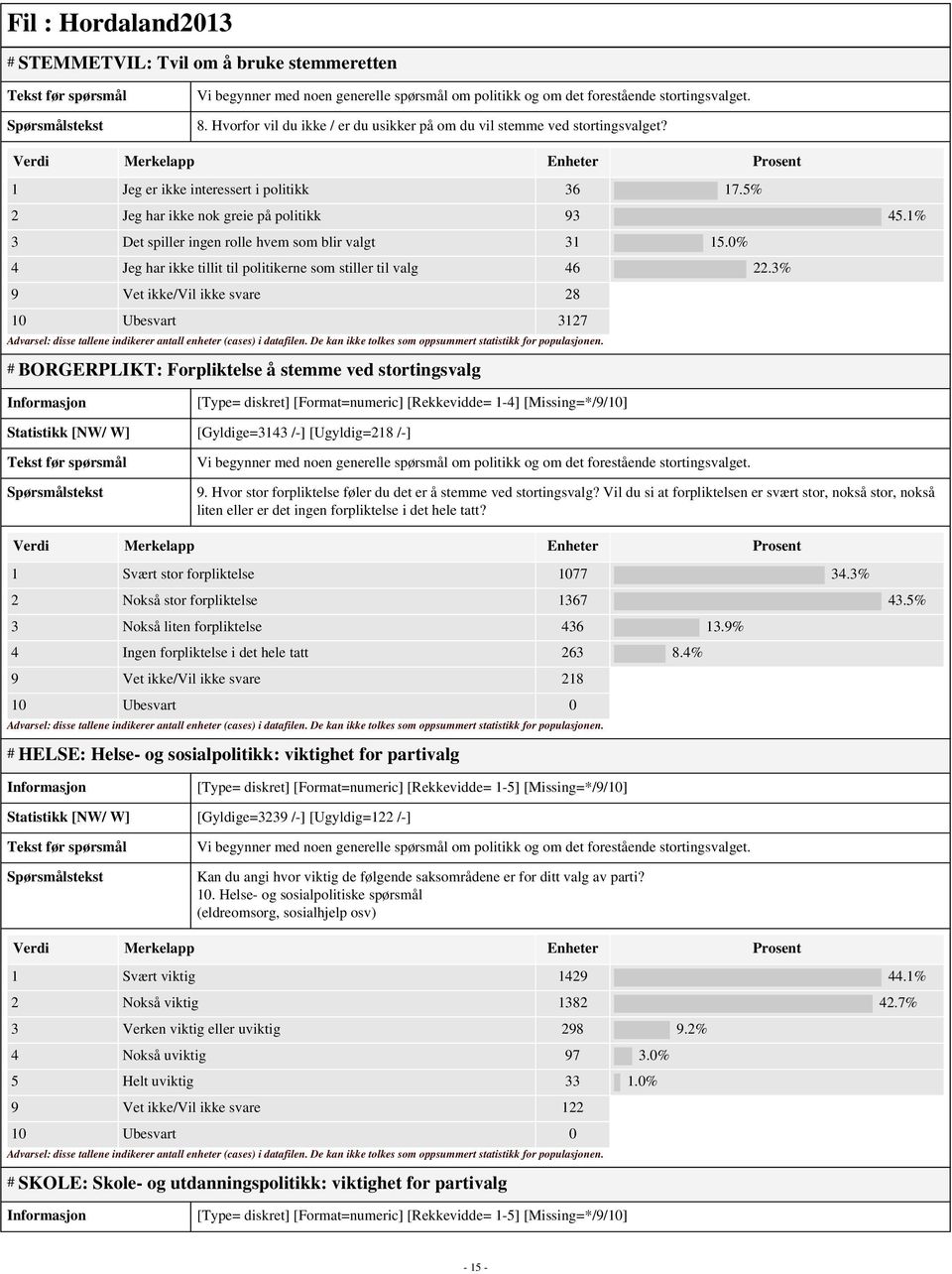 3% 9 Vet ikke/vil ikke svare 28 10 Ubesvart 3127 # BORGERPLIKT: Forpliktelse å stemme ved stortingsvalg [Type= diskret] [Format=numeric] [Rekkevidde= 1-4] [Missing=*/9/10] Statistikk [NW/ W]