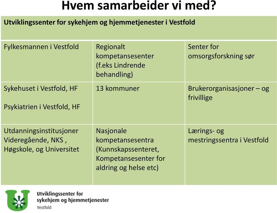 Vestfold, HF Regionalt kompetansesenter (f.