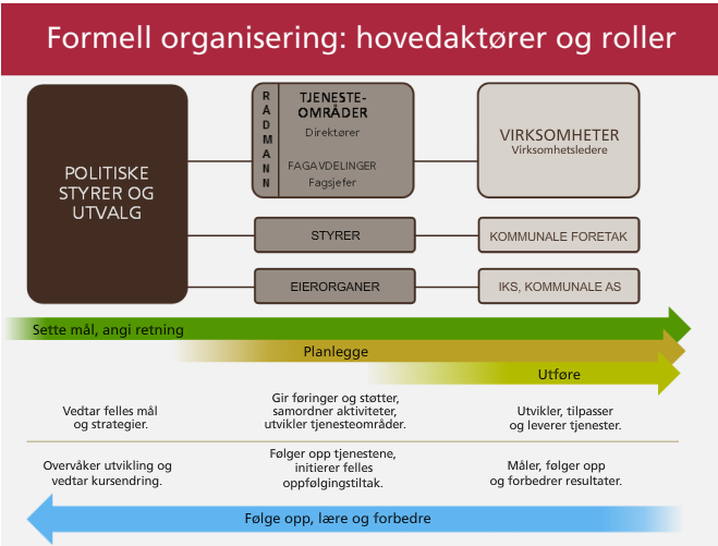 3. DESIGN OG METODER I dette kapittelet vil jeg redegjøre for det forskningsdesign og den metode som er valgt i oppgaven.