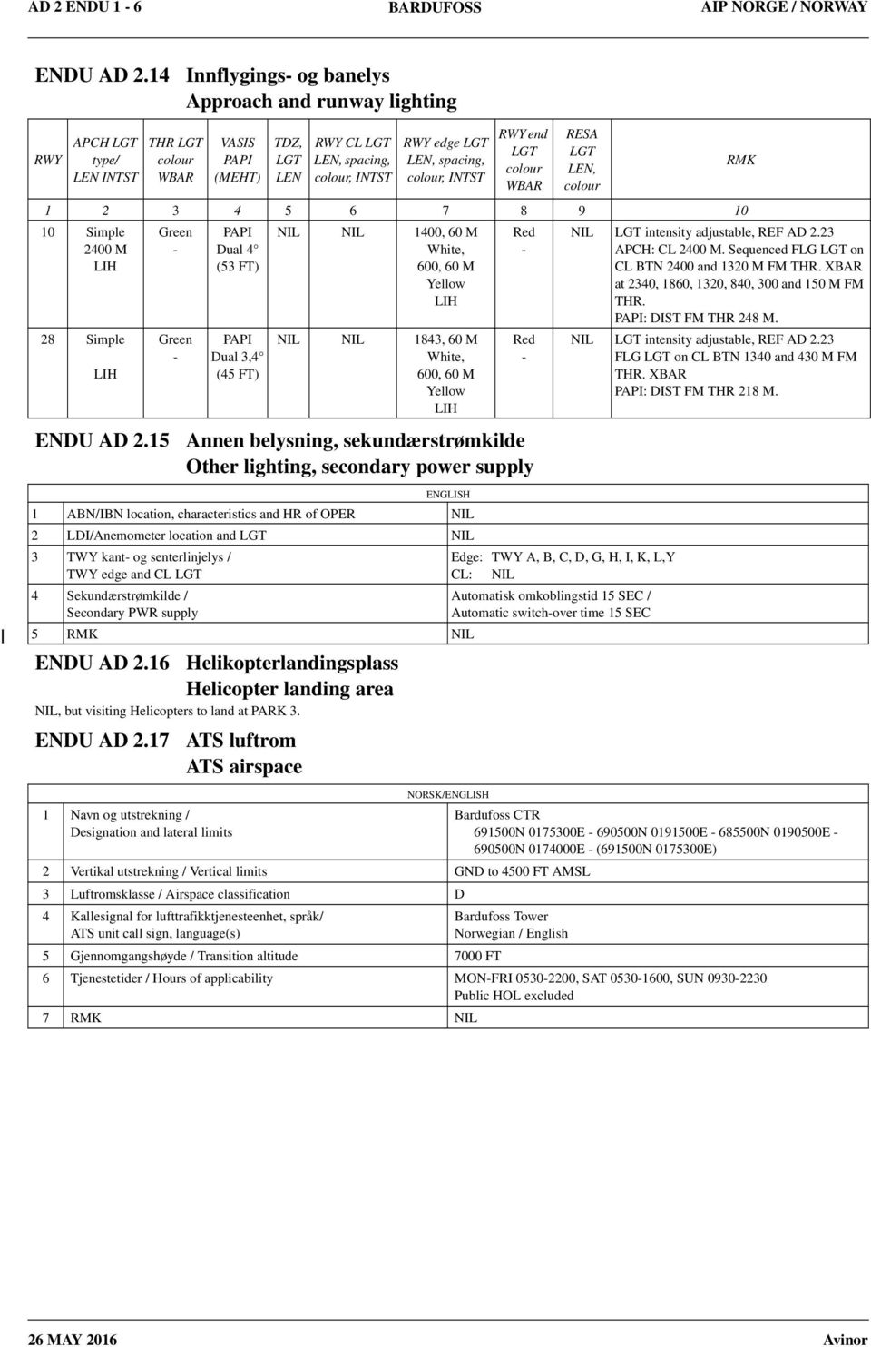 LGT colour WBAR RESA LGT LEN, colour 1 2 3 4 5 6 7 8 9 10 10 Simple 2400 M LIH 28 Simple LIH Green Green PAPI Dual 4 (53 FT) PAPI Dual 3,4 (45 FT) NIL NIL 1400, 60 M White, 600, 60 M Yellow LIH NIL