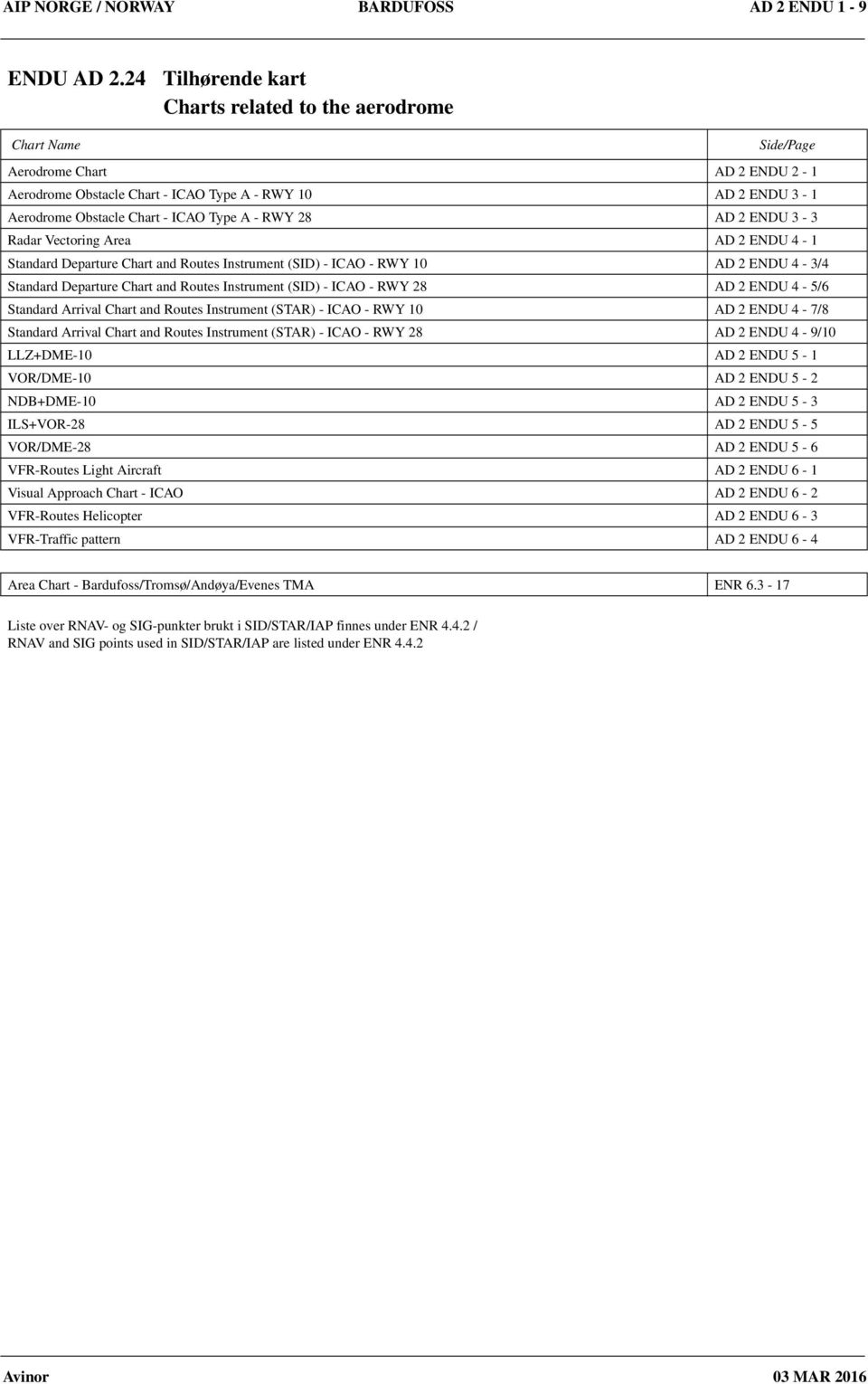 3 Radar Vectoring Area AD 2 ENDU 4 1 Standard Departure Chart and Routes Instrument (SID) ICAO RWY 10 AD 2 ENDU 4 3/4 Standard Departure Chart and Routes Instrument (SID) ICAO RWY 28 AD 2 ENDU 4 5/6