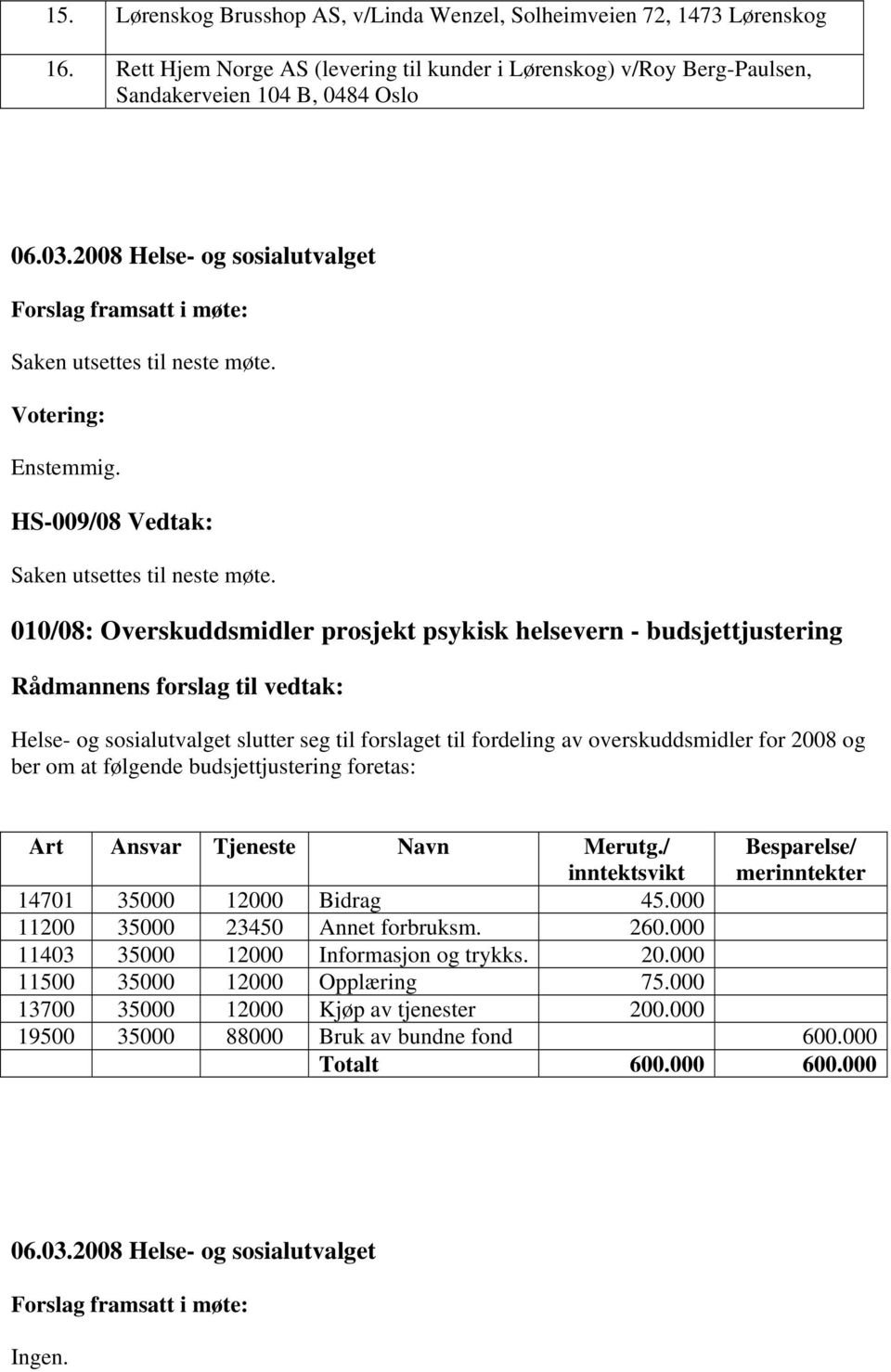 010/08: Overskuddsmidler prosjekt psykisk helsevern - budsjettjustering Rådmannens forslag til vedtak: Helse- og sosialutvalget slutter seg til forslaget til fordeling av overskuddsmidler for 2008 og