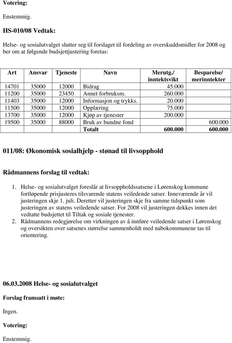 / inntektsvikt Besparelse/ merinntekter 14701 35000 12000 Bidrag 45.000 11200 35000 23450 Annet forbruksm. 260.000 11403 35000 12000 Informasjon og trykks. 20.000 11500 35000 12000 Opplæring 75.