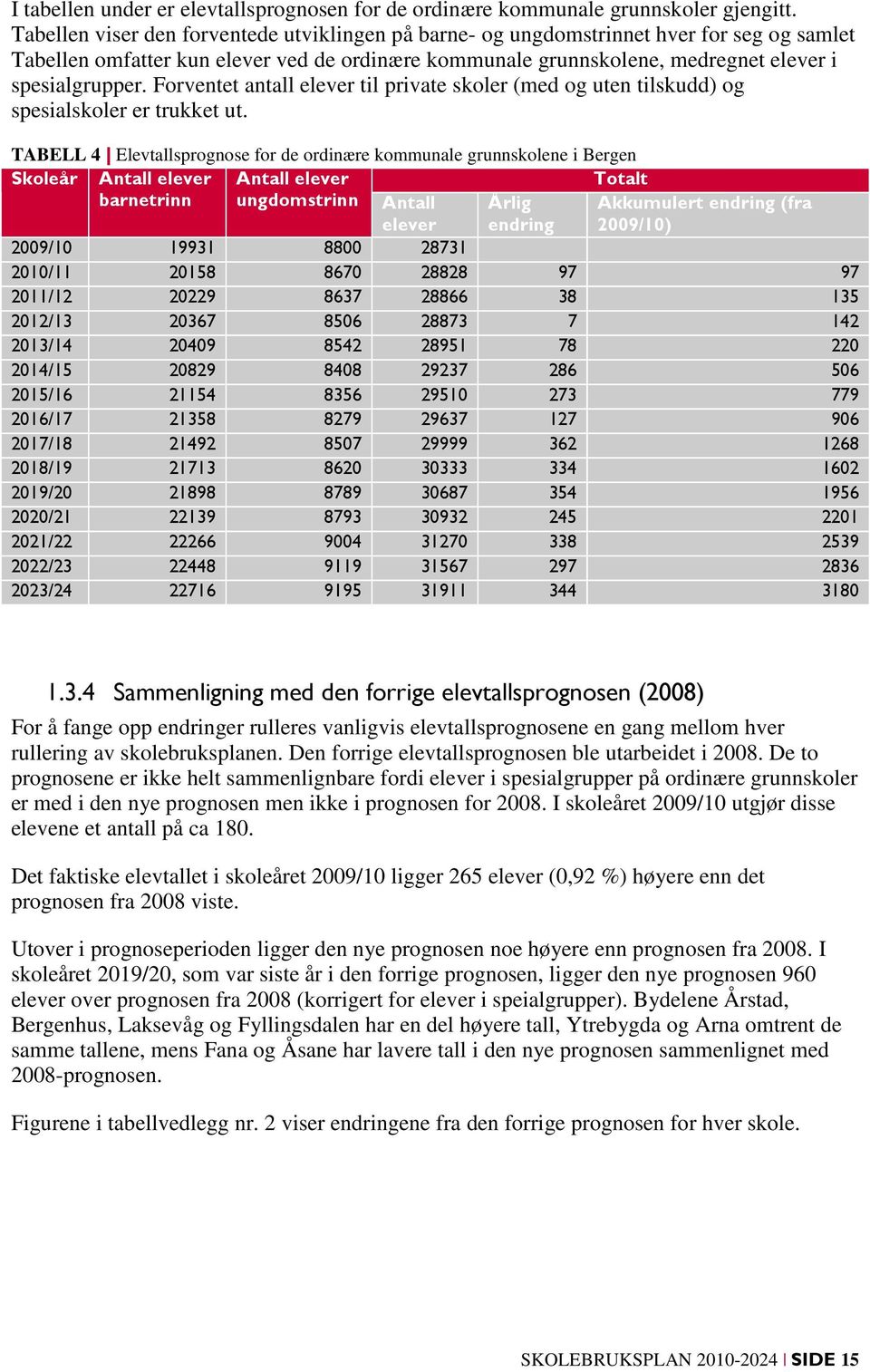 Forventet antall elever til private skoler (med og uten tilskudd) og spesialskoler er trukket ut.