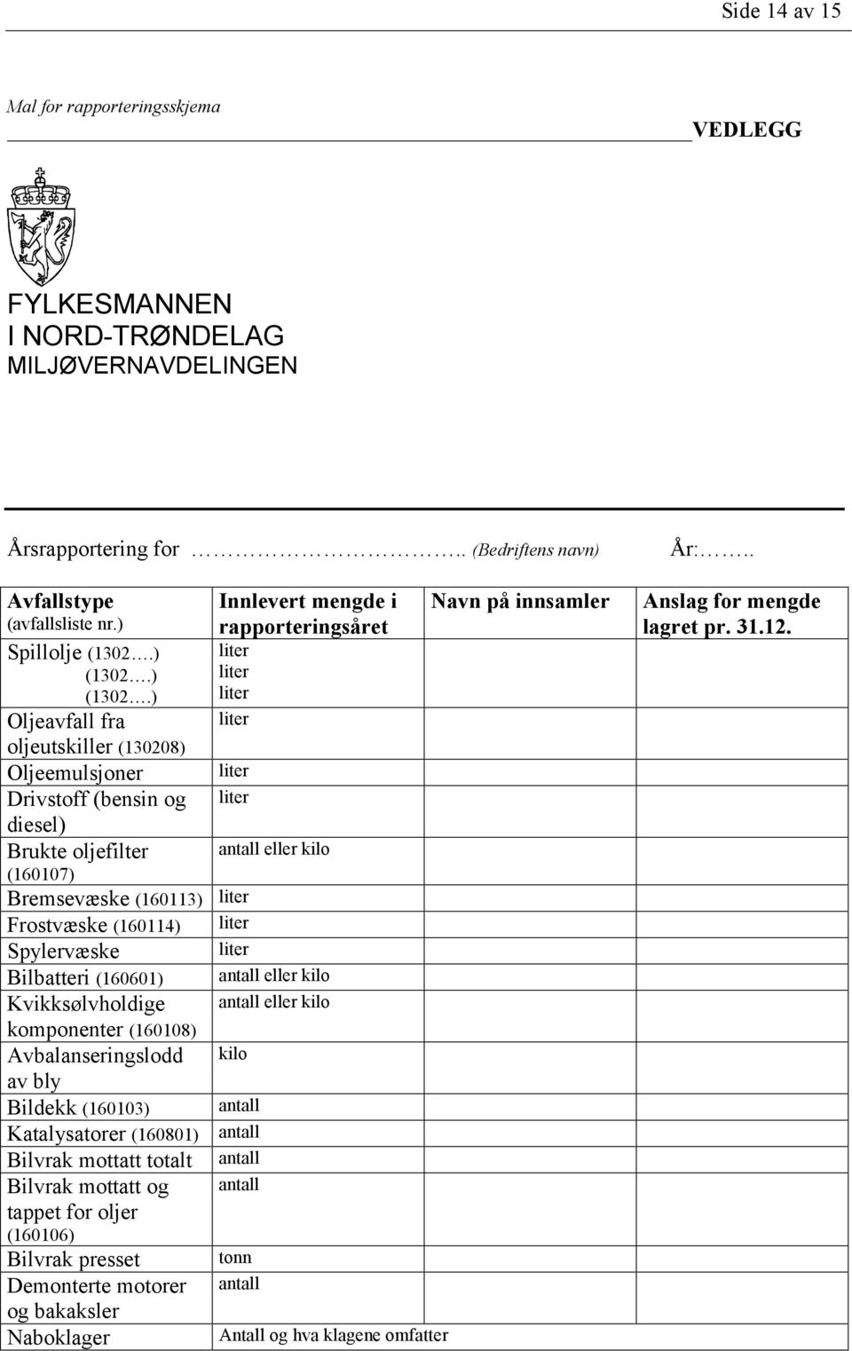 ) Oljeavfall fra oljeutskiller (130208) Oljeemulsjoner Drivstoff (bensin og diesel) Brukte oljefilter (160107) Bremsevæske (160113) Frostvæske (160114) Spylervæske Bilbatteri (160601)