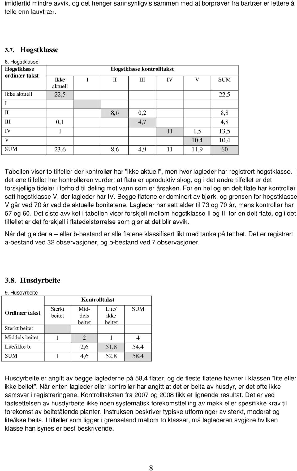 Tabellen viser to tilfeller der kontrollør har ikke aktuell, men hvor lagleder har registrert hogstklasse.