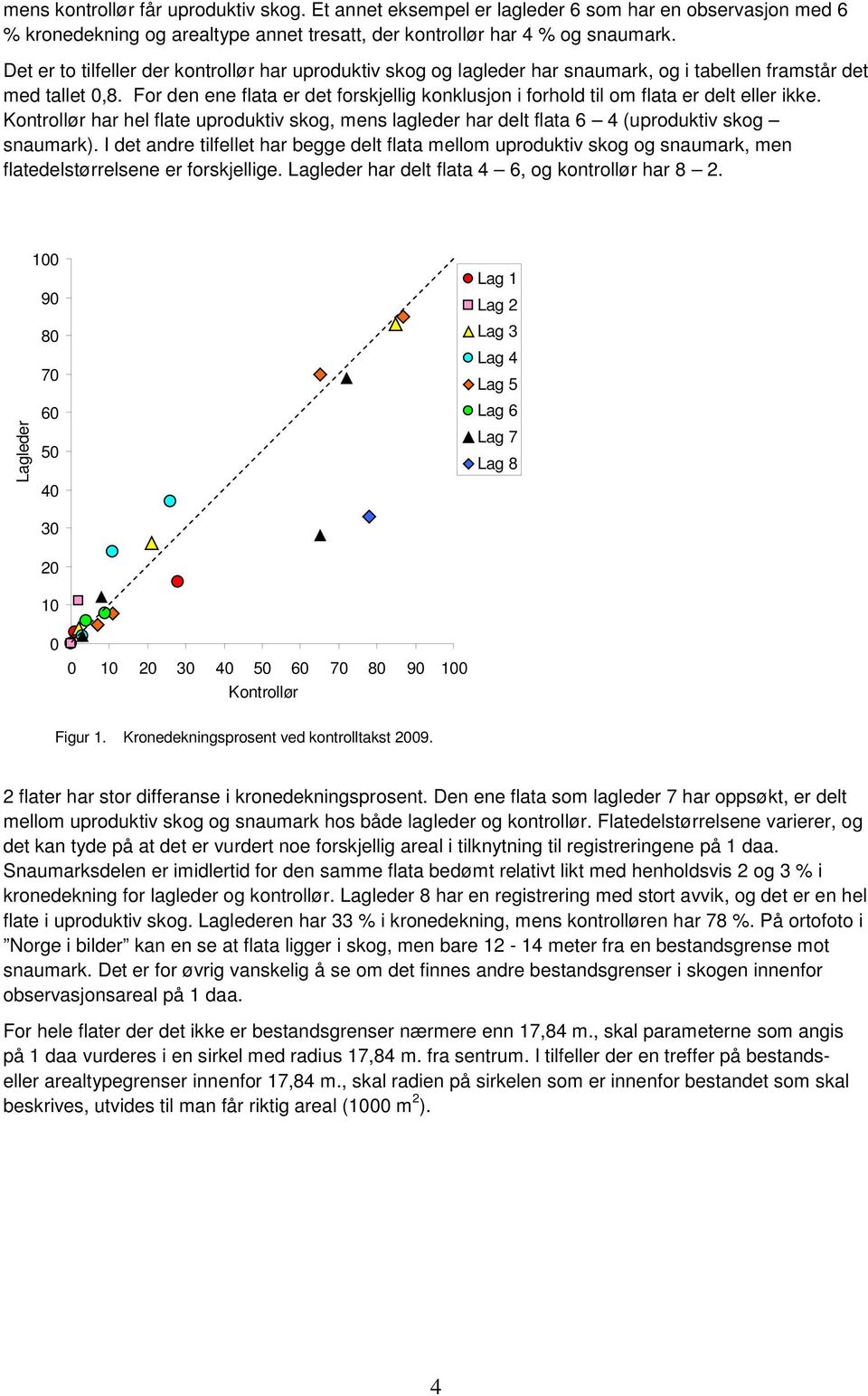 For den ene flata er det forskjellig konklusjon i forhold til om flata er delt eller ikke. har flate uproduktiv skog, mens lagleder har delt flata 6 4 (uproduktiv skog snaumark).