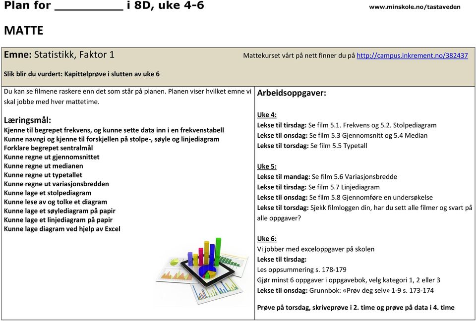 Læringsmål: Kjenne til begrepet frekvens, og kunne sette data inn i en frekvenstabell Kunne navngi og kjenne til forskjellen på stolpe-, søyle og linjediagram Forklare begrepet sentralmål Kunne regne