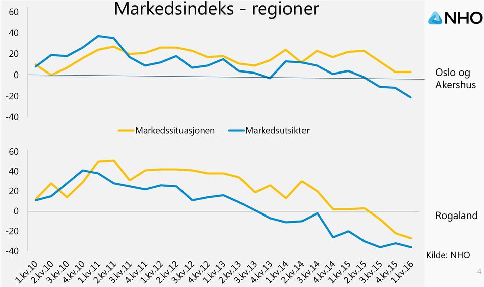 20 Markedssituasjonen