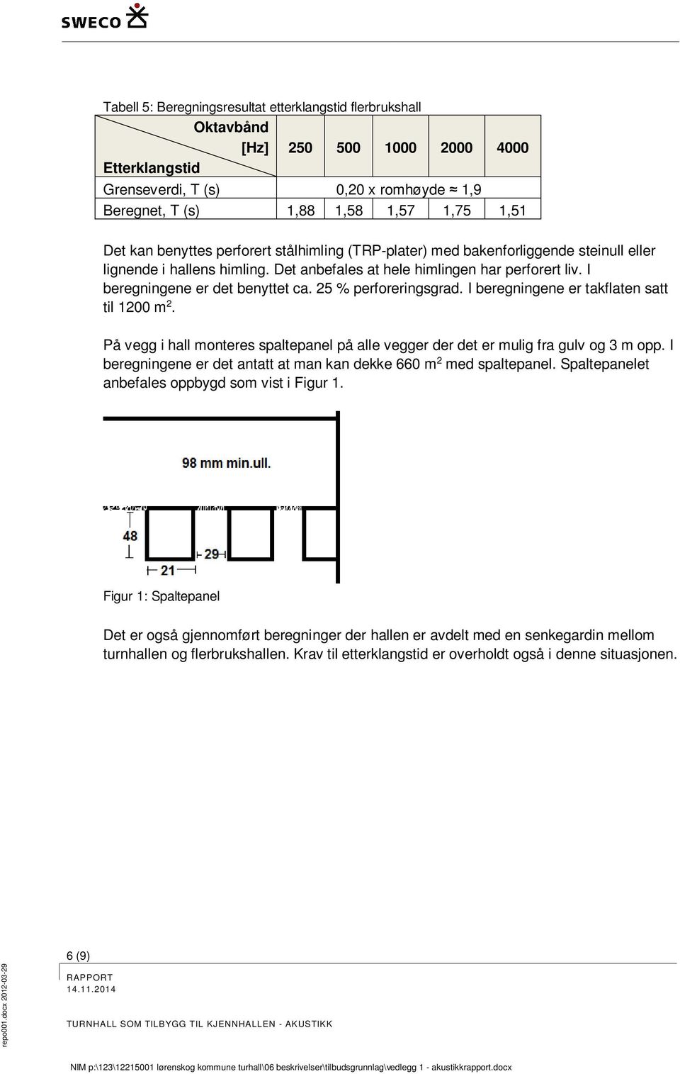 25 % perforeringsgrad. I beregningene er takflaten satt til 1200 m 2. På vegg i hall monteres spaltepanel på alle vegger der det er mulig fra gulv og 3 m opp.