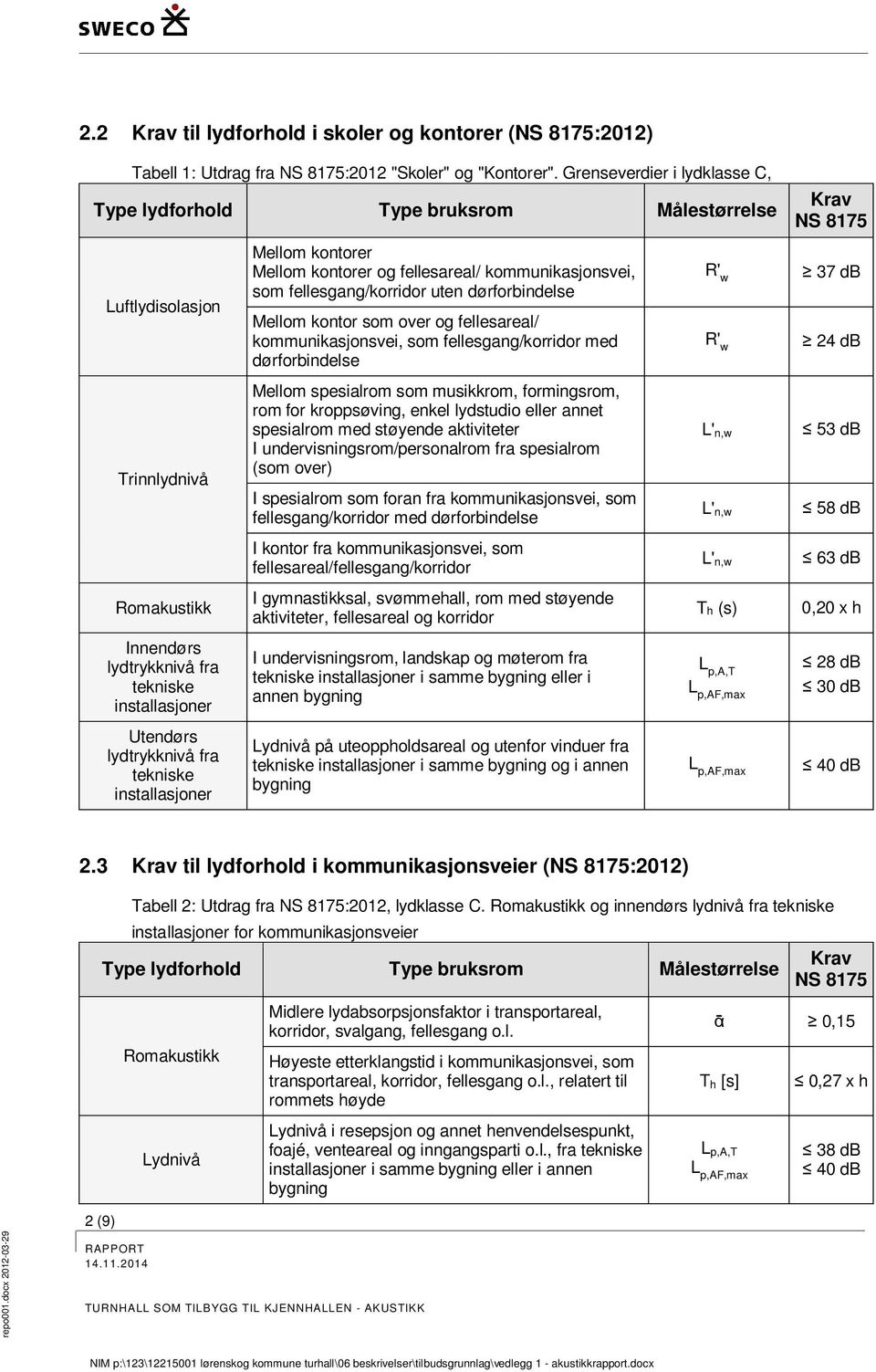 tekniske installasjoner Mellom kontorer Mellom kontorer og fellesareal/ kommunikasjonsvei, som fellesgang/korridor uten dørforbindelse Mellom kontor som over og fellesareal/ kommunikasjonsvei, som