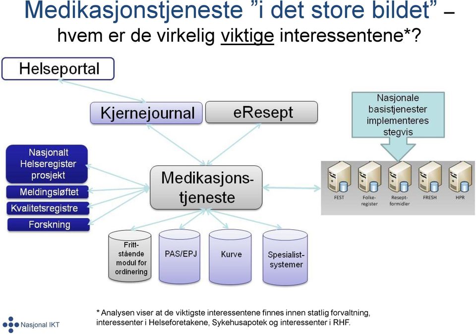 * Analysen viser at de viktigste interessentene finnes