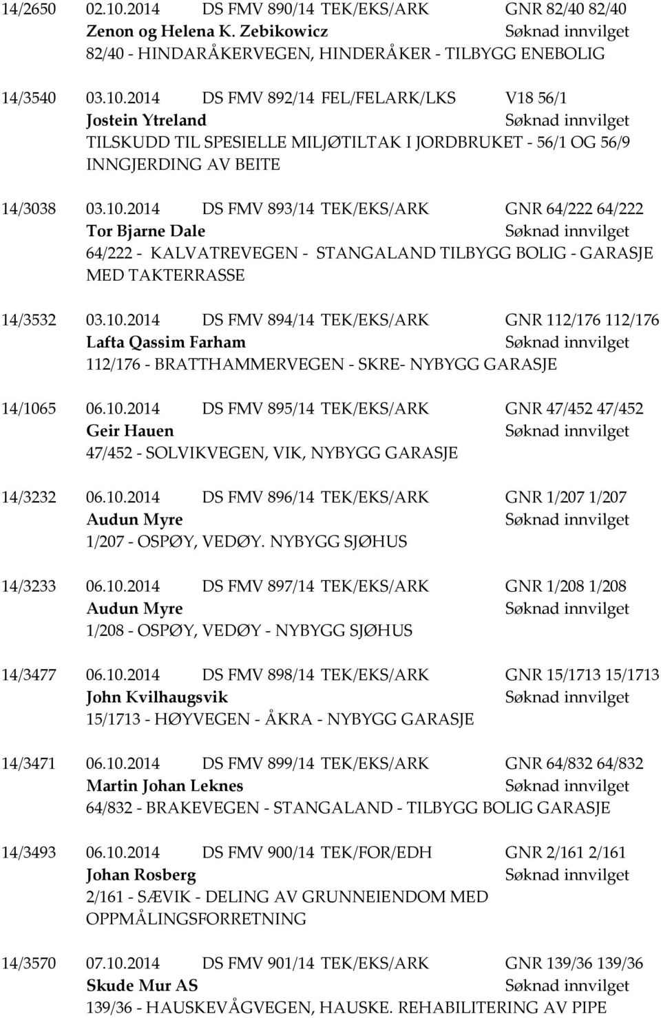 10.2014 DS FMV 895/14 TEK/EKS/ARK GNR 47/452 47/452 Geir Hauen 47/452 - SOLVIKVEGEN, VIK, NYBYGG GARASJE 14/3232 06.10.2014 DS FMV 896/14 TEK/EKS/ARK GNR 1/207 1/207 Audun Myre 1/207 - OSPØY, VEDØY.