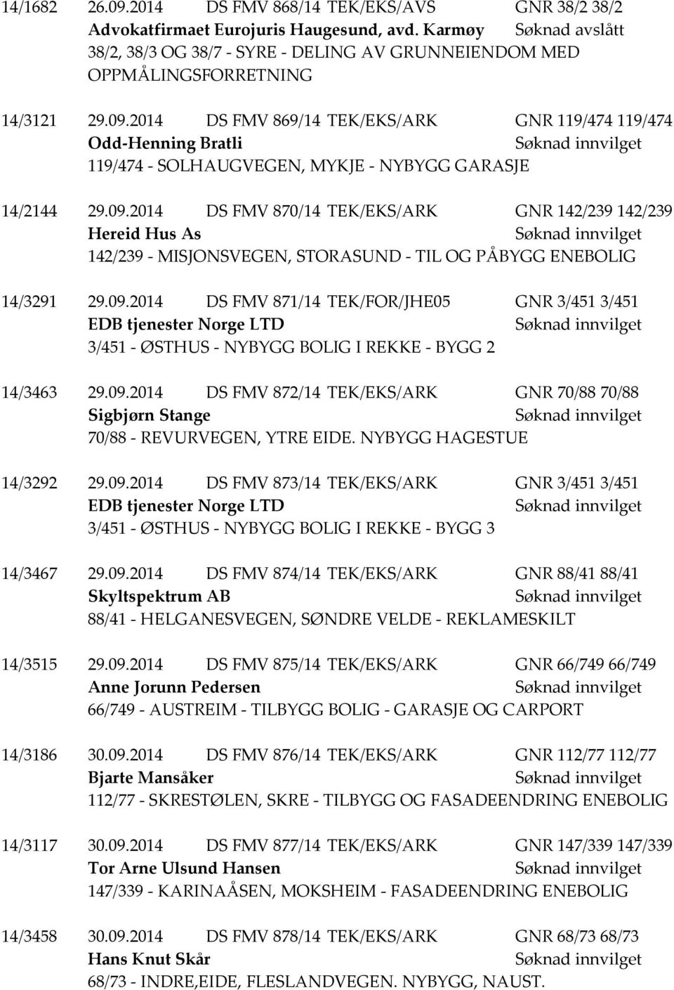 2014 DS FMV 869/14 TEK/EKS/ARK GNR 119/474 119/474 Odd-Henning Bratli 119/474 - SOLHAUGVEGEN, MYKJE - NYBYGG GARASJE 14/2144 29.09.