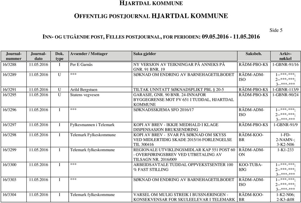 05.2016 I Telemark Fylkeskommune KOPI AV EV - SVAR PÅ SØKNAD OM SKYSS VED MIDLERTIDIG SKADE 2015/16 FORLENGELSE TIL 300416 16/3299 11.05.2016 I Telemark fylkeskommune REGIONALE UTVIKLINGSMIDLAR KAP 551 POST 60 - OVERFØRINGSEV VED UTBETALING AV TILSAGN NR.