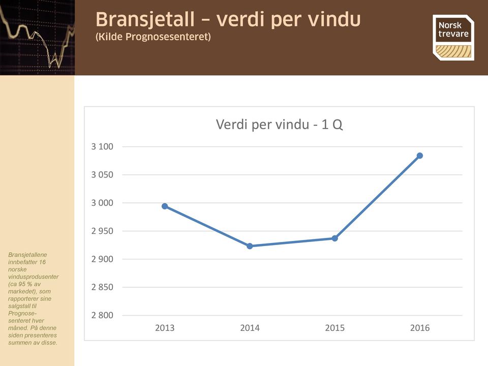 rapporterer sine salgstall til Prognosesenteret hver måned.