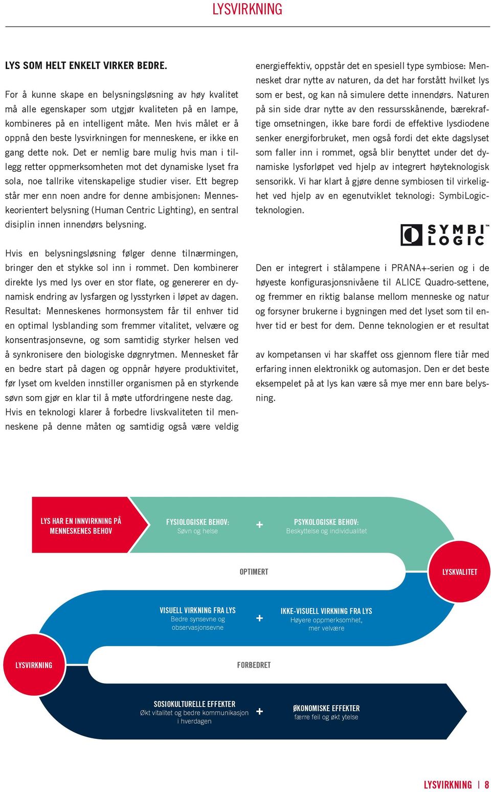 Det er nemlig bare mulig hvis man i tillegg retter oppmerksomheten mot det dynamiske lyset fra sola, noe tallrike vitenskapelige studier viser.