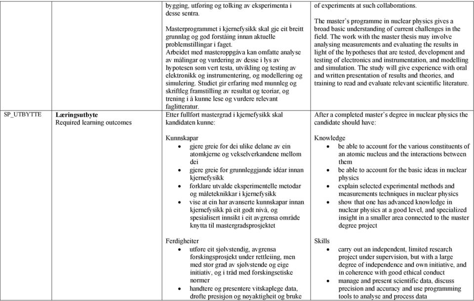 Arbeidet med masteroppgåva kan omfatte analyse av målingar og vurdering av desse i lys av hypotesen som vert testa, utvikling og testing av elektronikk og instrumentering, og modellering og