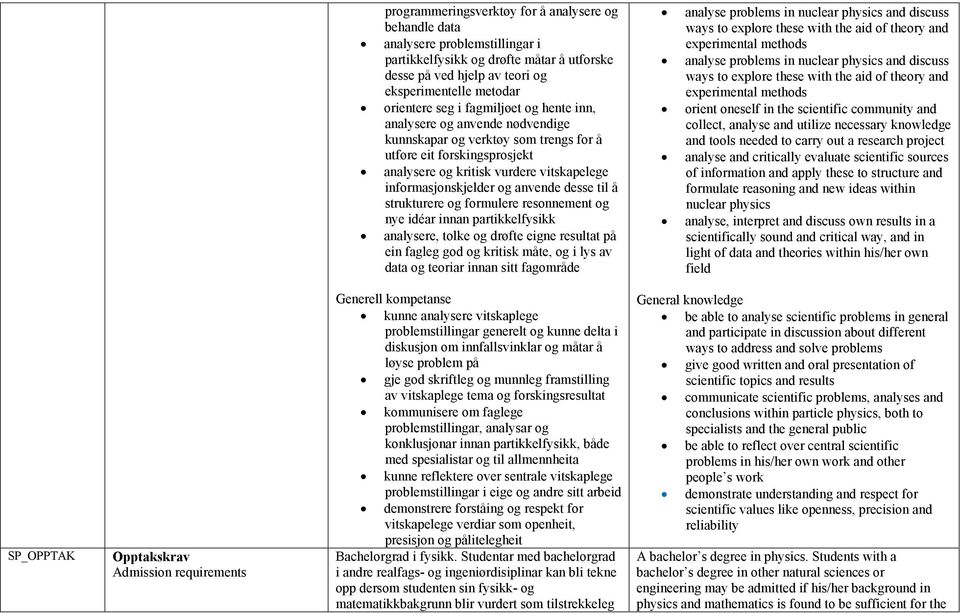 desse til å strukturere og formulere resonnement og nye idéar innan partikkelfysikk analysere, tolke og drøfte eigne resultat på ein fagleg god og kritisk måte, og i lys av data og teoriar innan sitt