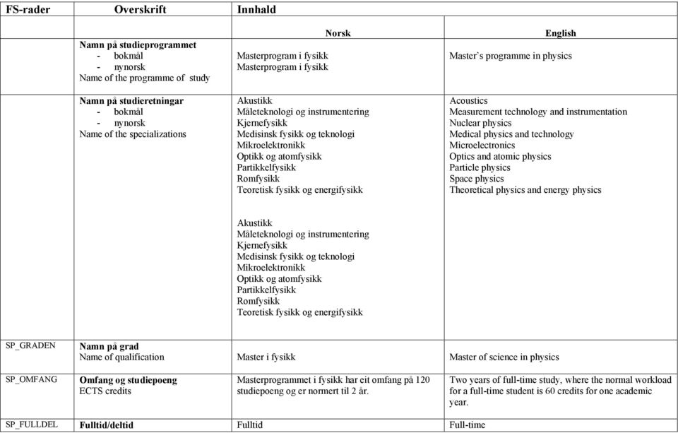 energifysikk English Master s programme in physics Acoustics Measurement technology and instrumentation Nuclear physics Medical physics and technology Microelectronics Optics and atomic physics
