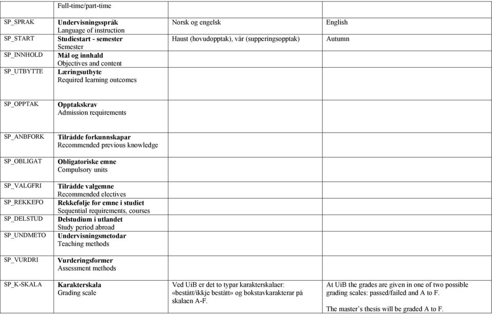 knowledge SP_OBLIGAT Obligatoriske emne Compulsory units SP_VALGFRI SP_REKKEFO SP_DELSTUD SP_UNDMETO Tilrådde valgemne Recommended electives Rekkefølje for emne i studiet Sequential requirements,