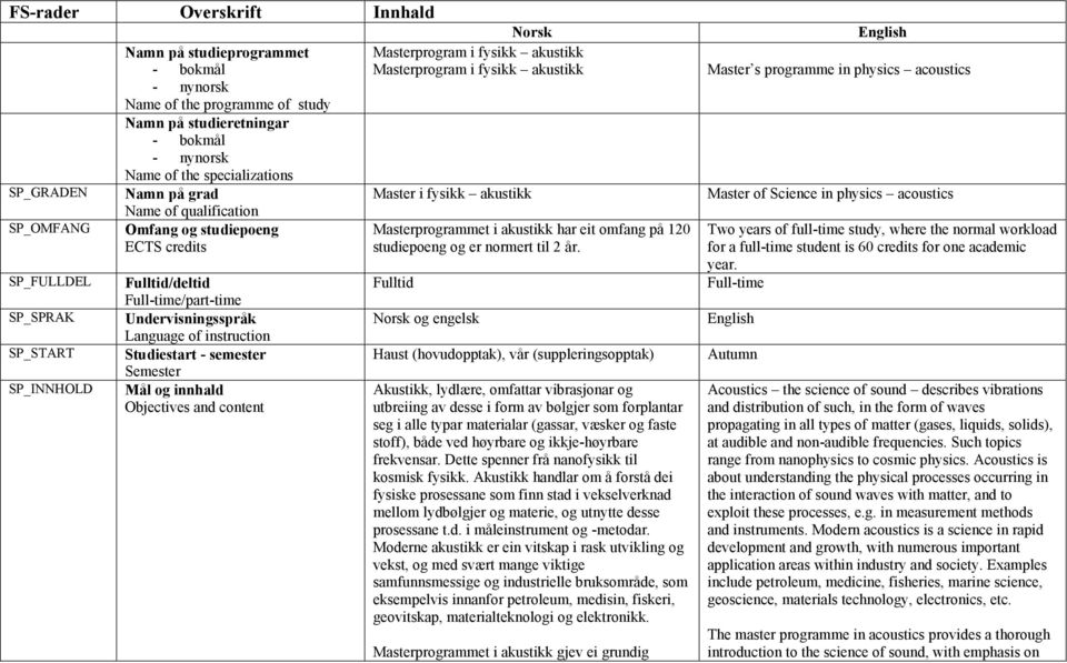 semester Semester Mål og innhald Objectives and content Norsk Masterprogram i fysikk akustikk Masterprogram i fysikk akustikk Master i fysikk akustikk Masterprogrammet i akustikk har eit omfang på