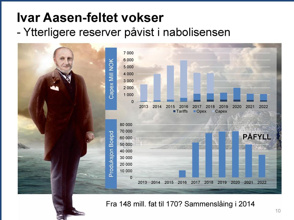 20 000 10 000 0 2013 2014 2015 2016 2017 2018 2019 2020 2021 2022 Tariffs Opex Capex PÅFYLL