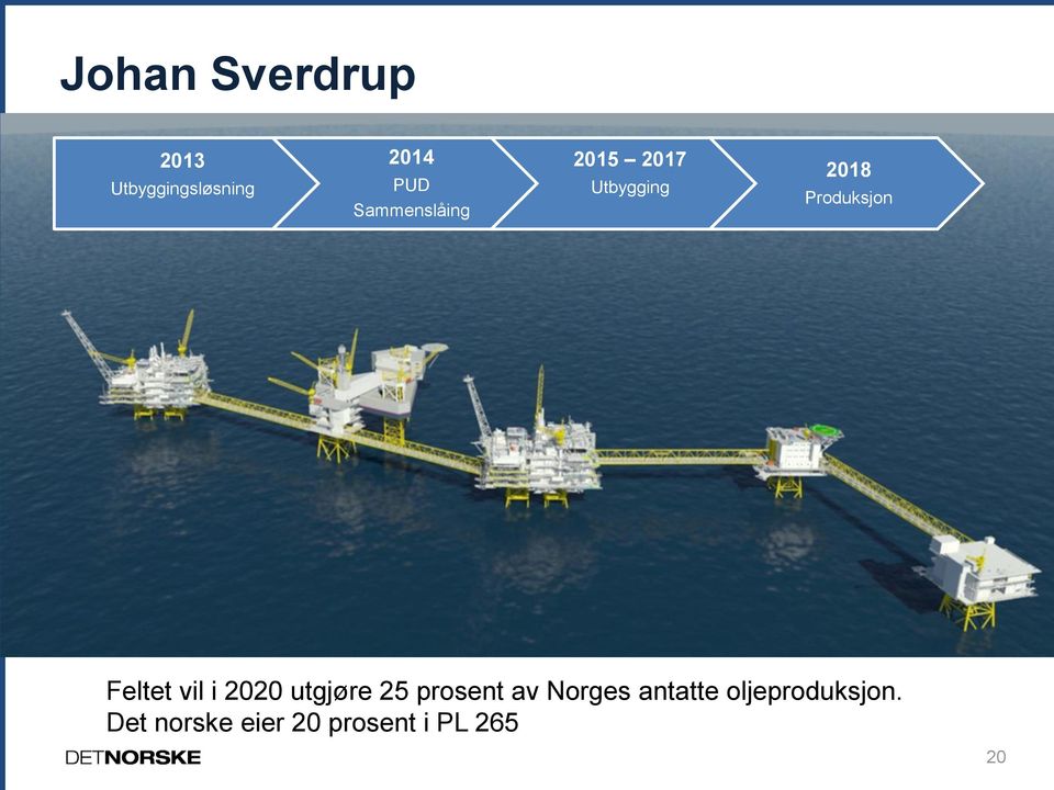 Feltet vil i 2020 utgjøre 25 prosent av Norges