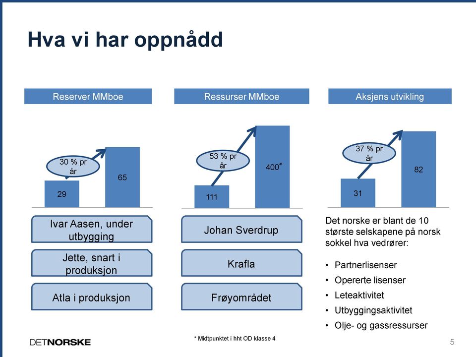 blant de 10 største selskapene på norsk sokkel hva vedrører: Partnerlisenser Opererte lisenser Atla i