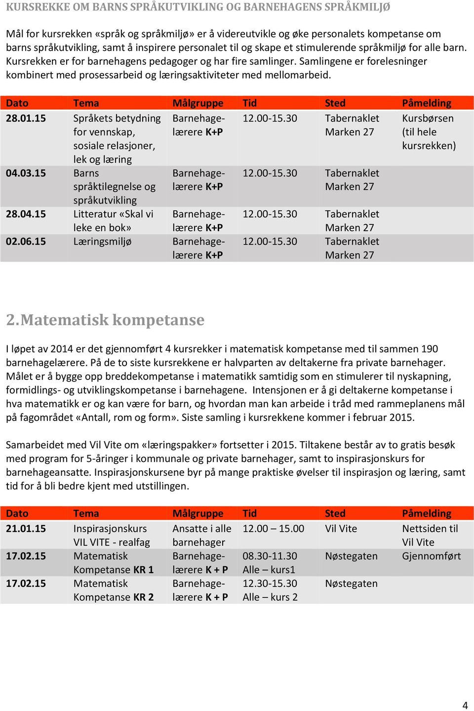 Samlingene er forelesninger kombinert med prosessarbeid og læringsaktiviteter med mellomarbeid. 28.01.15 Språkets betydning for vennskap, sosiale relasjoner, lek og læring Barnehagelærere 12.00-15.