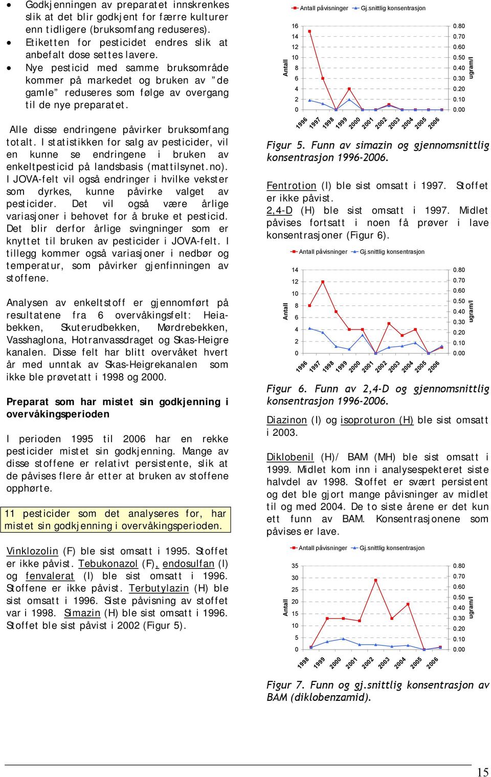 I statistikken for salg av pesticider, vil en kunne se endringene i bruken av enkeltpesticid på landsbasis (mattilsynet.no).