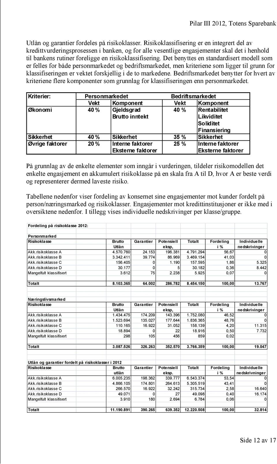 Det benyttes en standardisert modell som er felles for både personmarkedet og bedriftsmarkedet, men kriteriene som ligger til grunn for klassifiseringen er vektet forskjellig i de to markedene.