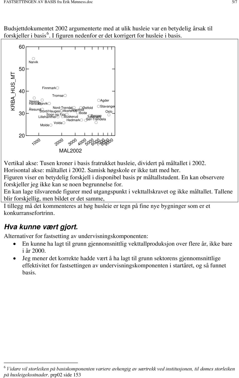 60 KRBA_HUS_MT 50 40 30 20 Narvik Tromsø Nesna Agder Harstad Gjøvik Nord-Trøndel Ålesund Østfold Stavanger Stord/Hauges Akershus Vestfold Oslo Sogn og Fjor Bodø Lillehammer Buskerud Telemark Bergen