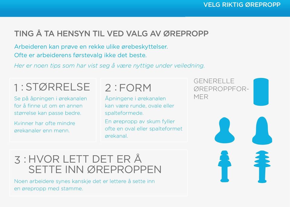 Kvinner har ofte mindre ørekanaler enn menn. 2 : FORM Åpningene i ørekanalen kan være runde, ovale eller spalteformede.