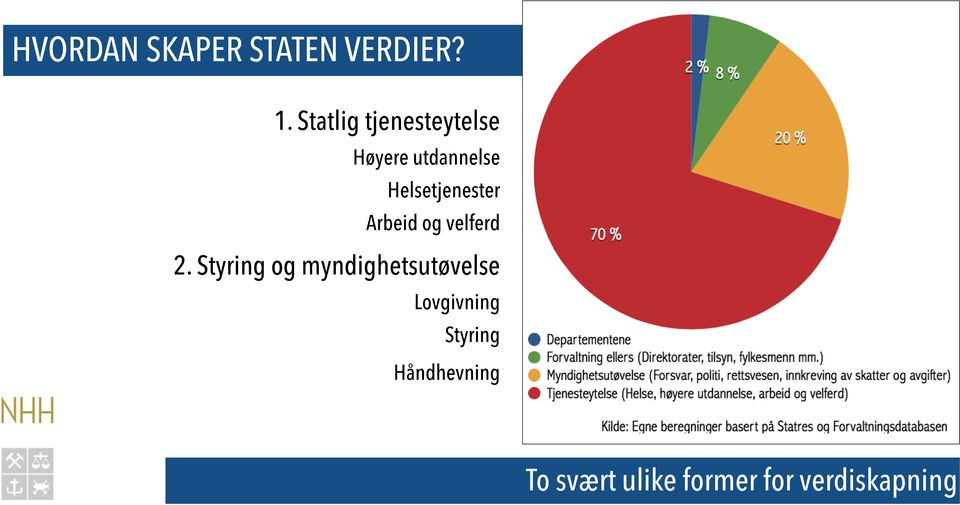 Arbeid og velferd 2.