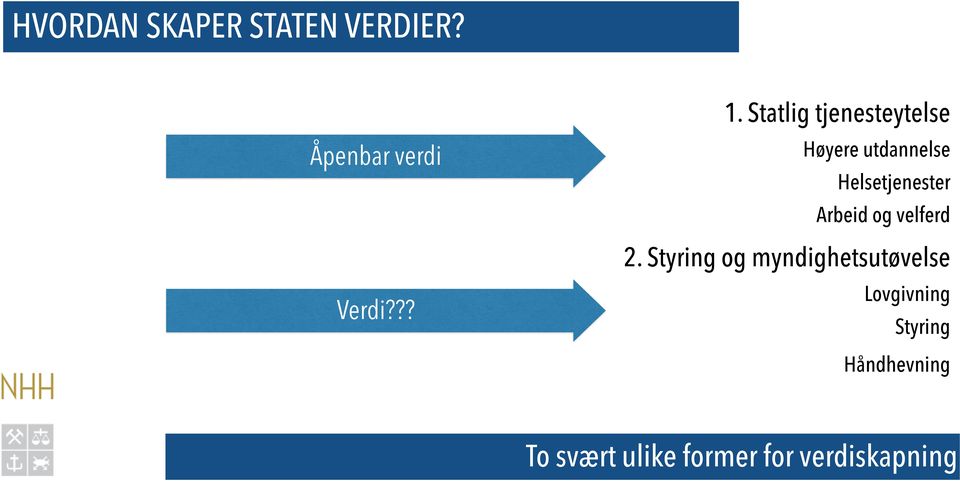 Helsetjenester Arbeid og velferd 2.