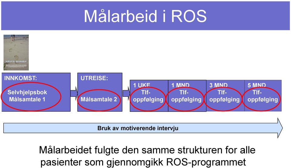 Tlfoppfølging 5 MND Tlfoppfølging Bruk av motiverende intervju