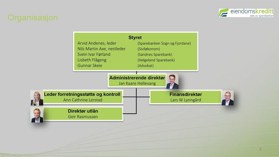 (Helgeland Sparebank) (Advokat) Administrerende direktør Jan Kaare Hellevang Leder