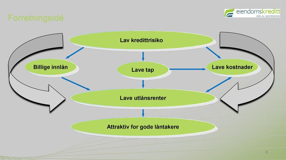 Lave tap Lave kostnader Lave