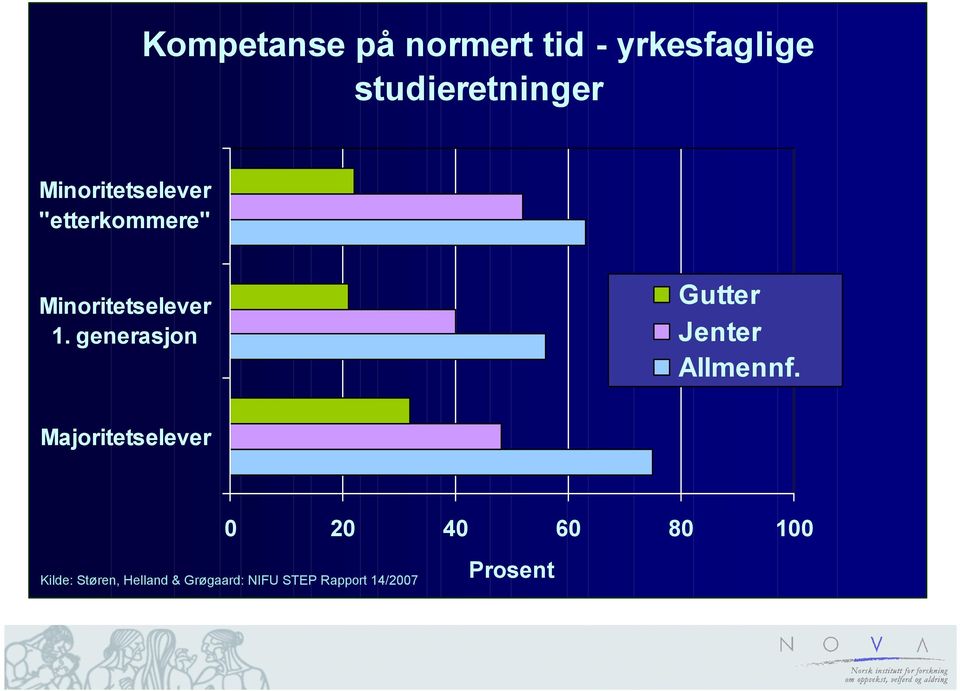 generasjon Gutter Jenter Allmennf.