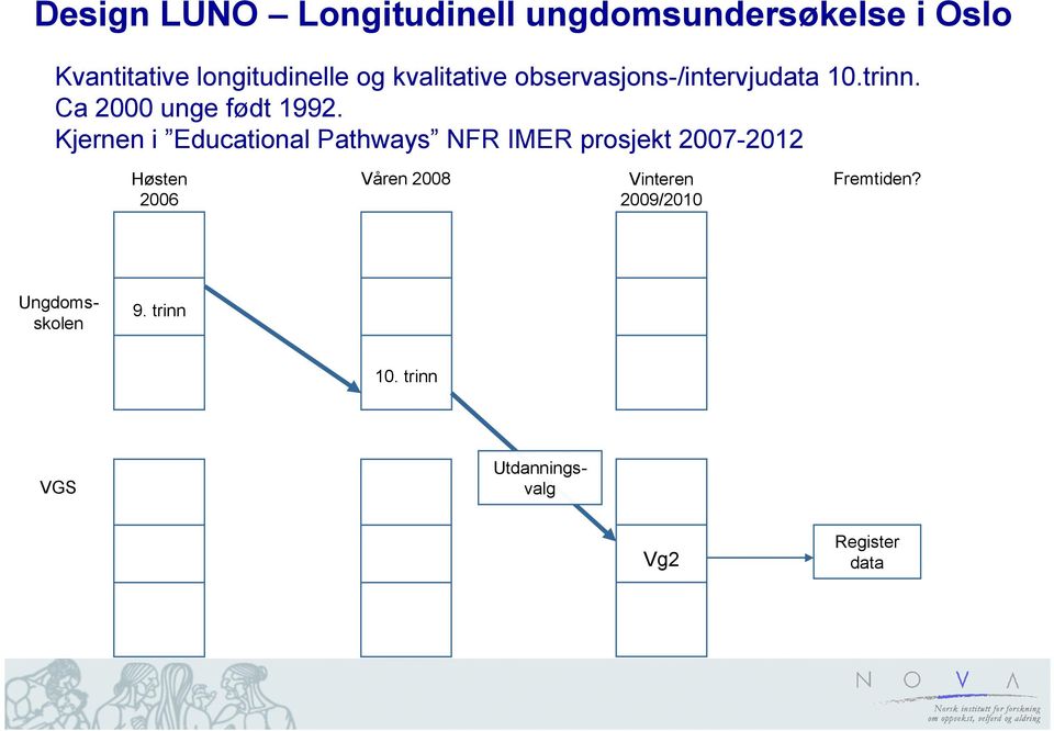 Kjernen i Educational Pathways NFR IMER prosjekt 2007-2012 Høsten 2006 Våren 2008