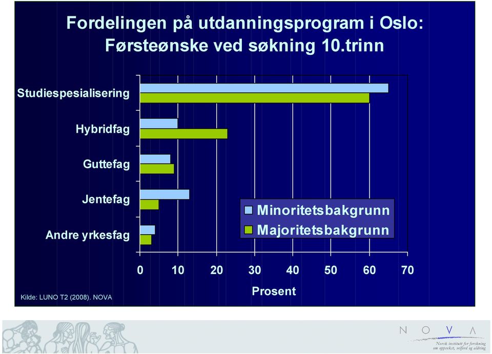 trinn Studiespesialisering Hybridfag Guttefag Jentefag