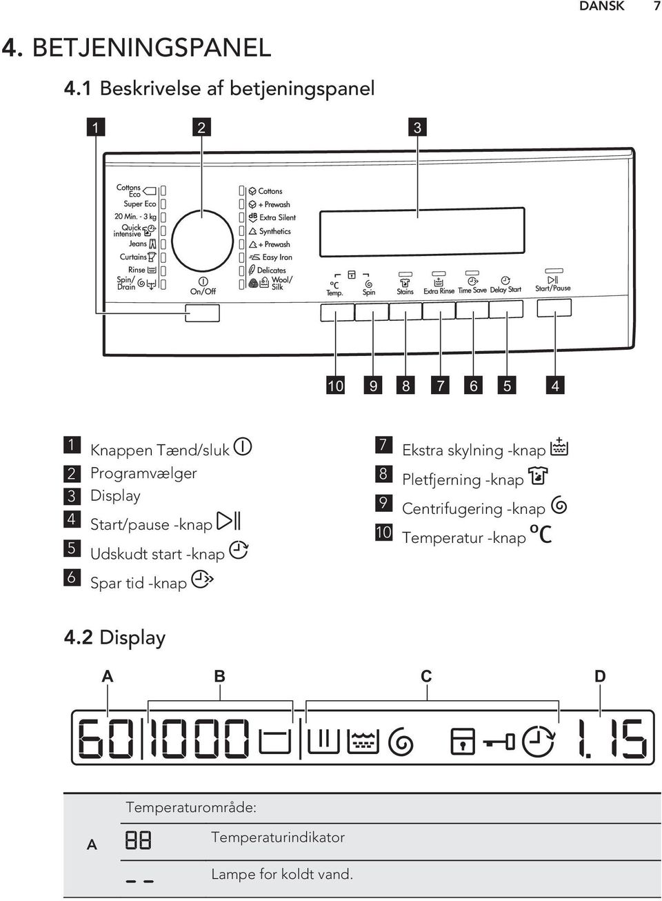 3 Display 4 Start/pause -knap 5 Udskudt start -knap 7 Ekstra skylning -knap 8