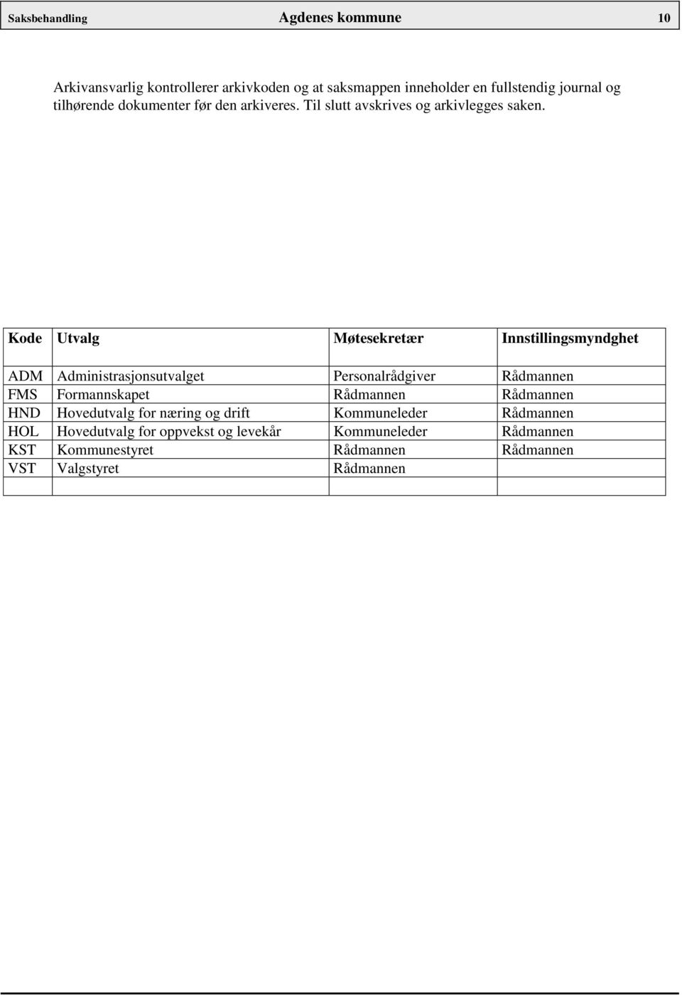 Kode Utvalg Møtesekretær Innstillingsmyndghet ADM Administrasjonsutvalget Personalrådgiver Rådmannen FMS Formannskapet Rådmannen