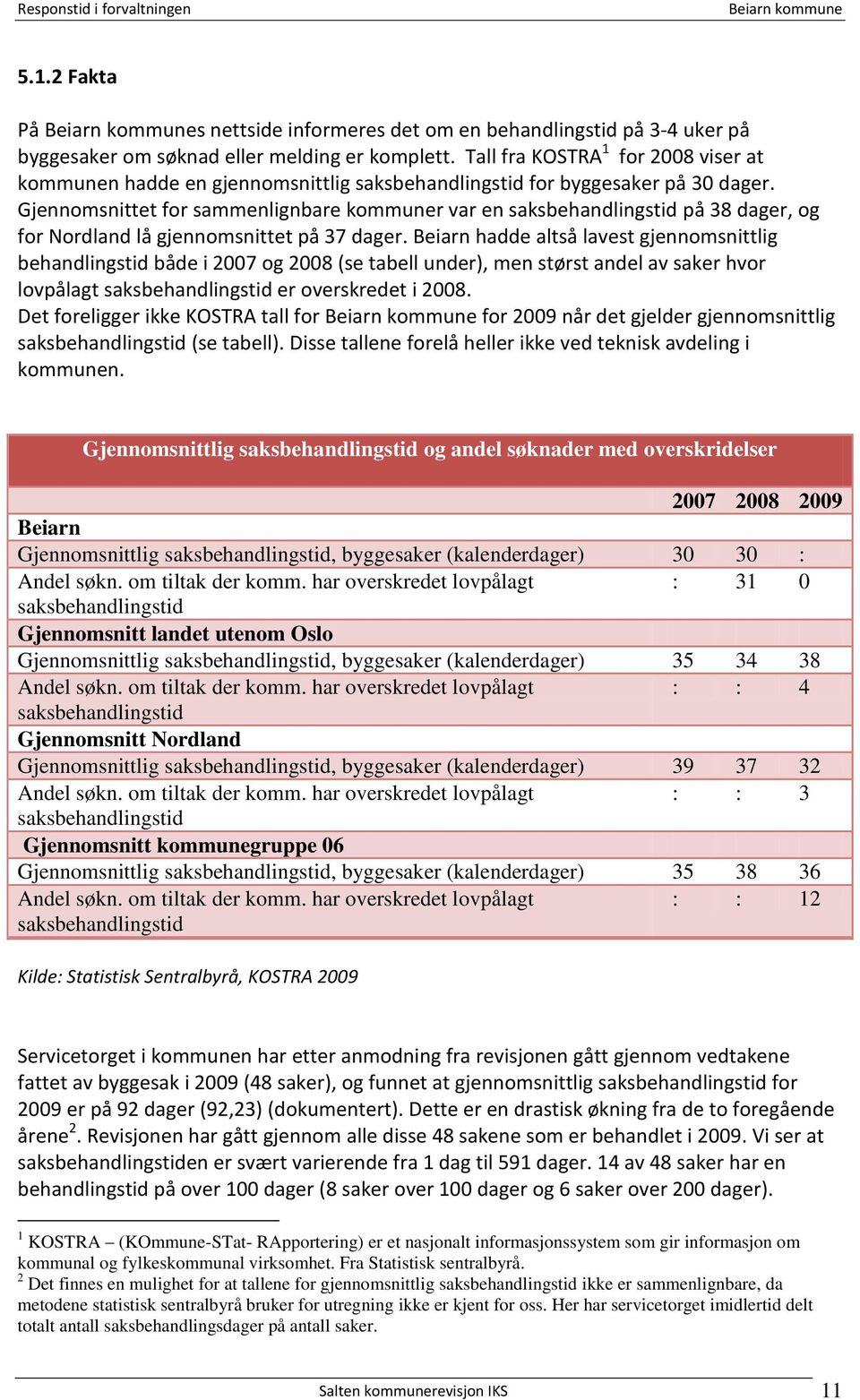 Gjennomsnittet for sammenlignbare kommuner var en saksbehandlingstid på 38 dager, og for Nordland lå gjennomsnittet på 37 dager.