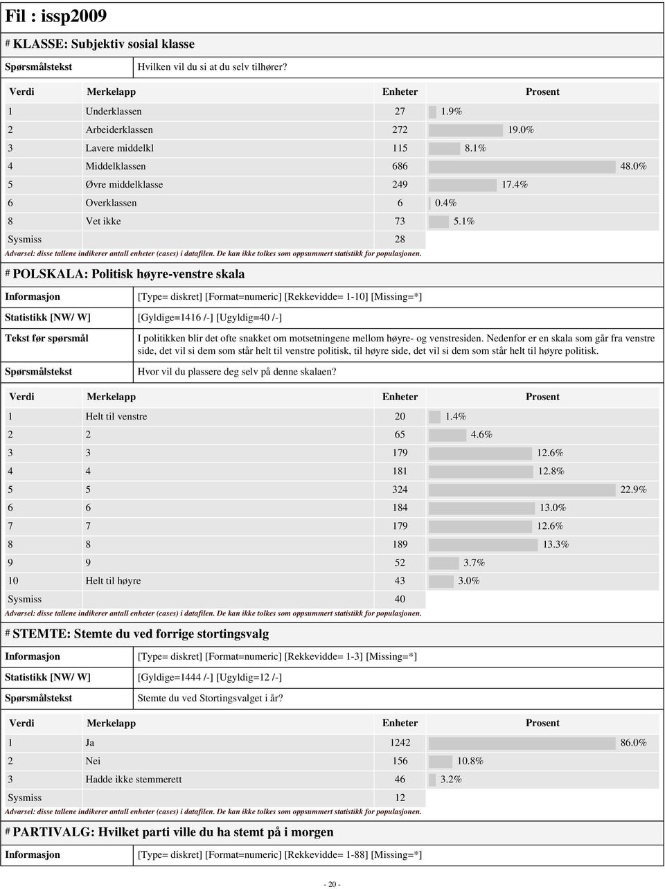 1% Sysmiss 28 # POLSKALA: Politisk høyre-venstre skala [Type= diskret] [Format=numeric] [Rekkevidde= 1-10] [Missing=*] Statistikk [NW/ W] [Gyldige=1416 /-] [Ugyldig=40 /-] Tekst før spørsmål I