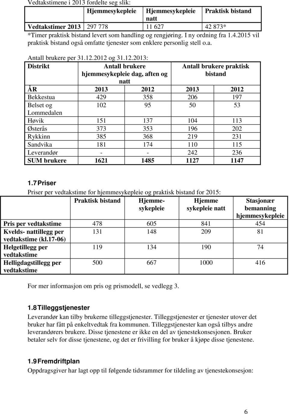 2012 og 31.12.2013: Distrikt Antall brukere hjemmesykepleie dag, aften og natt Antall brukere praktisk bistand ÅR 2013 2012 2013 2012 Bekkestua 429 358 206 197 Belset og 102 95 50 53 Lommedalen Høvik