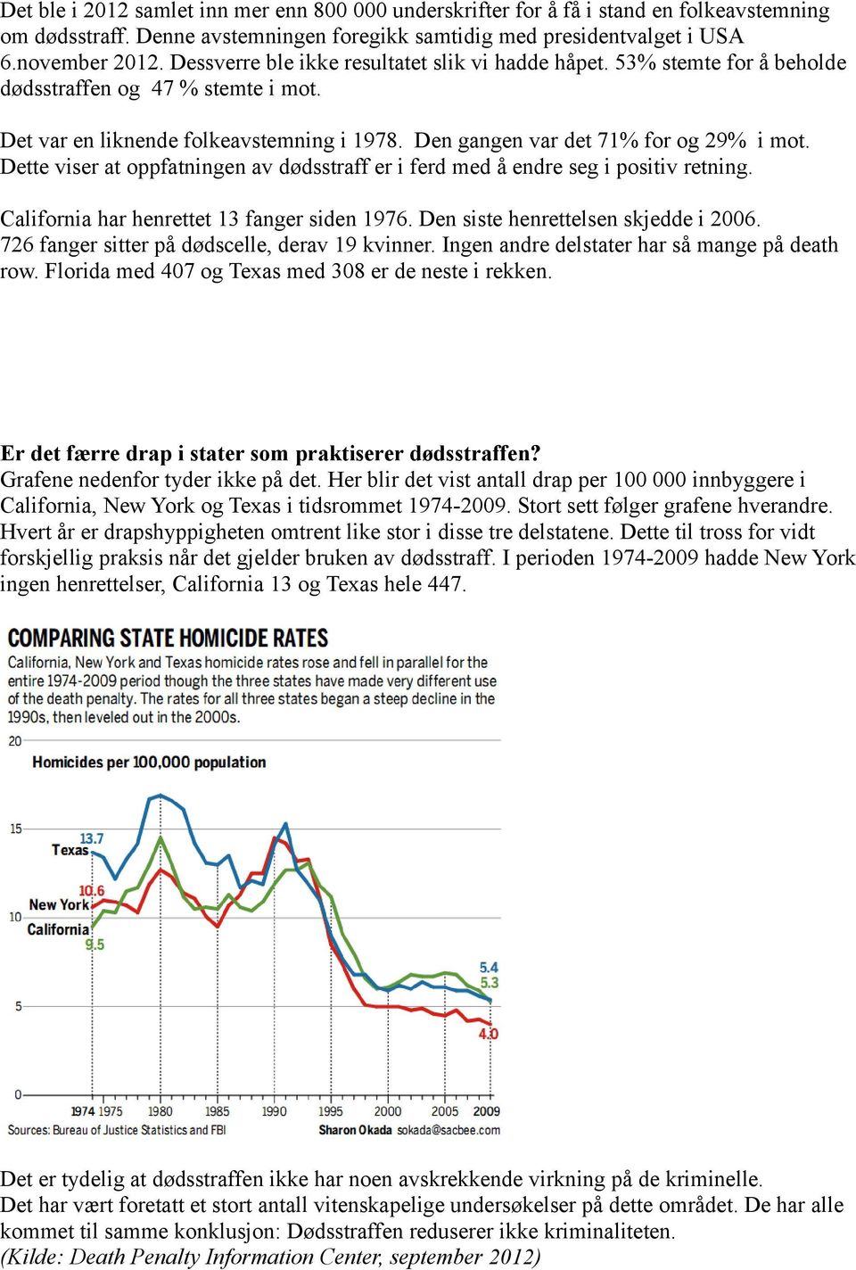 Dette viser at oppfatningen av dødsstraff er i ferd med å endre seg i positiv retning. California har henrettet 13 fanger siden 1976. Den siste henrettelsen skjedde i 2006.