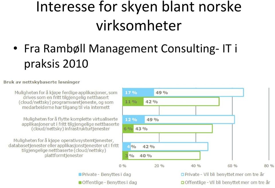 virksomheter Fra Rambøll