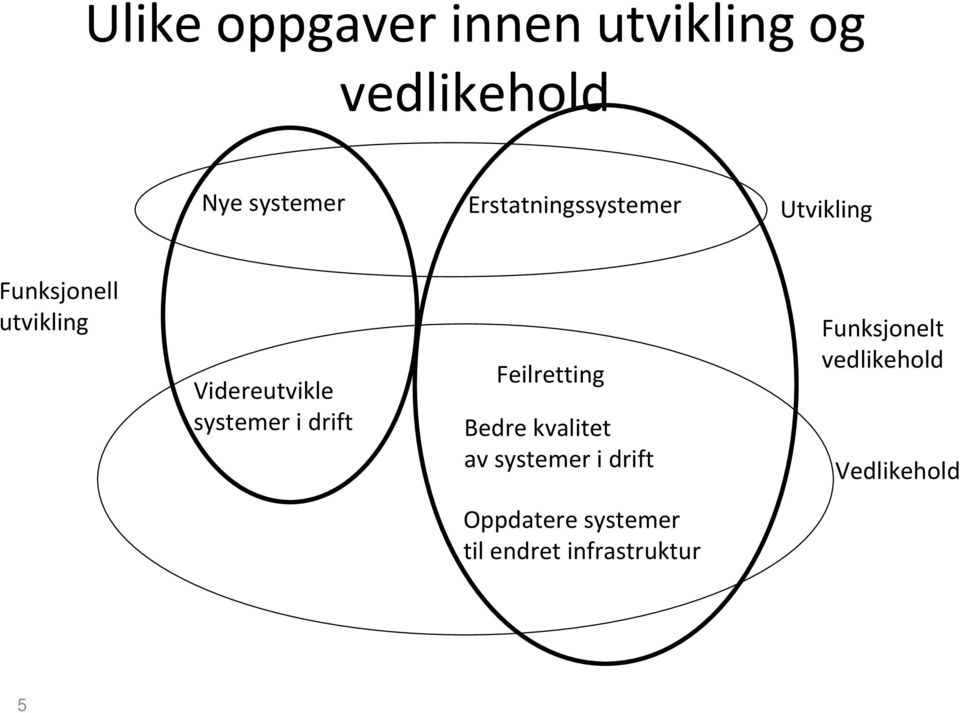 systemer i drift Feilretting Bedre kvalitet av systemer i drift